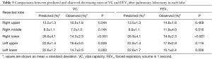 Click on image to zoom Table 3