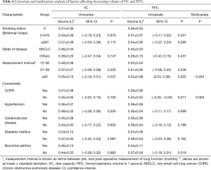 Table 4