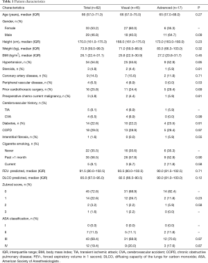 Click on image to zoom Table 1
