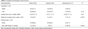 Click on image to zoom Table 2