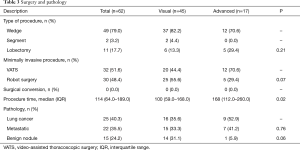 Table 3