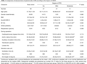 Click on image to zoom Table 1