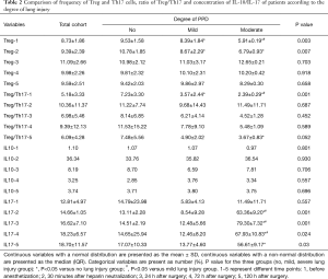 Click on image to zoom Table 2