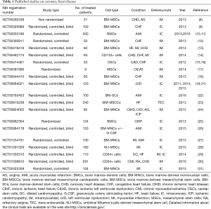 Click on image to zoom Table 1