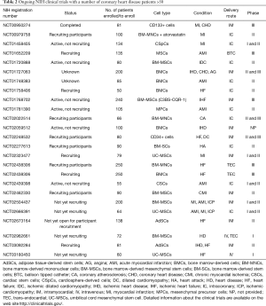 Click on image to zoom Table 2