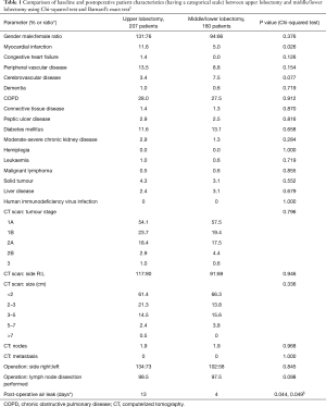 Click on image to zoom Table 1
