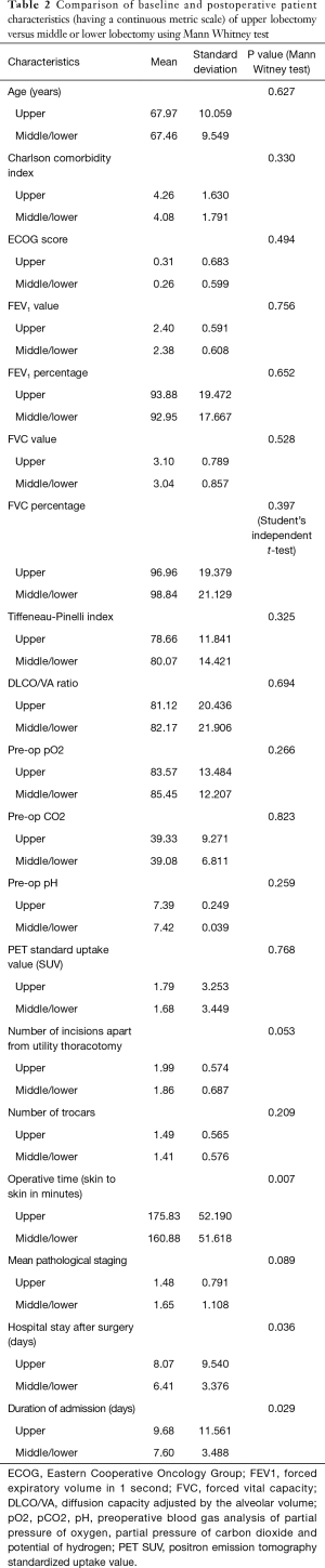 Click on image to zoom Table 2