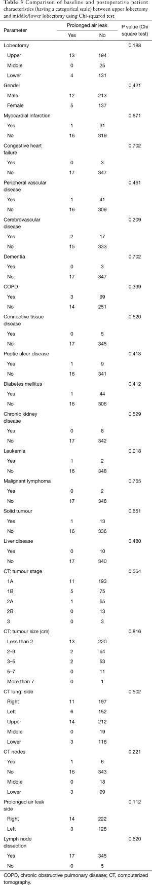 Click on image to zoom Table 3