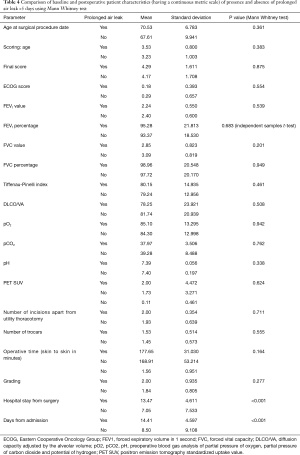 Table 4