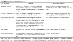 Click on image to zoom Table 1
