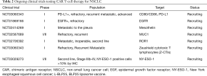 Click on image to zoom Table 2