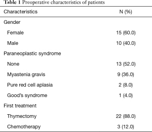 Click on image to zoom Table 1