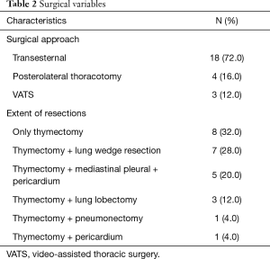 Click on image to zoom Table 2