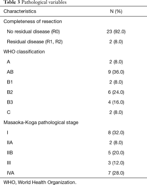 Table 3