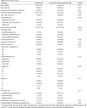 Click on image to zoom Table 1