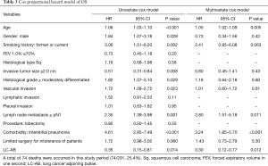 Click on image to zoom Table 3