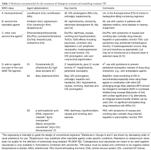 Click on image to zoom Table 1