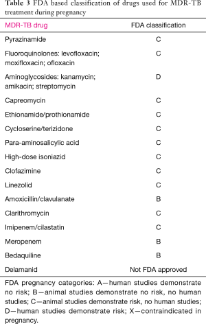 Table 3