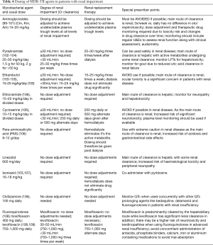 Click on image to zoom Table 4