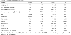 Click on image to zoom Table 5