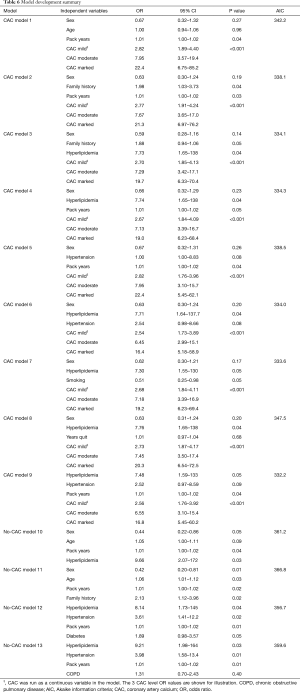 Click on image to zoom Table 6