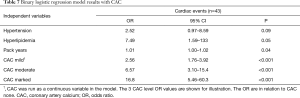 Click on image to zoom Table 7