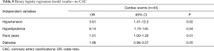Click on image to zoom Table 8