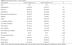 Click on image to zoom Table S1
