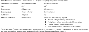 Click on image to zoom Table 1