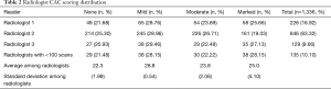 Click on image to zoom Table 2