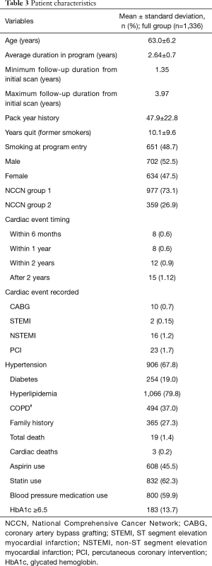 Click on image to zoom Table 3