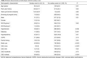 Click on image to zoom Table 4