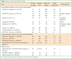 Table 1