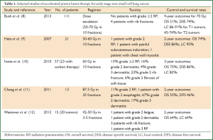 Click on image to zoom Table 1