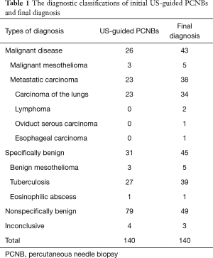 Click on image to zoom Table 1