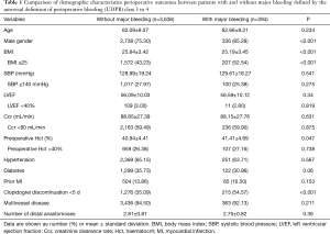 Click on image to zoom Table 1
