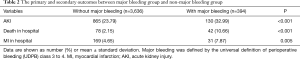Click on image to zoom Table 2