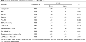 Click on image to zoom Table 3