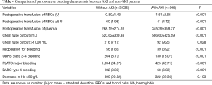Click on image to zoom Table 4