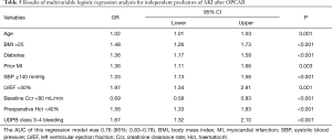Click on image to zoom Table 5