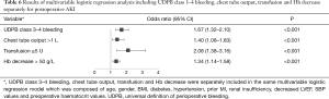 Click on image to zoom Table 6