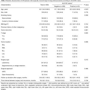 Click on image to zoom Table 1