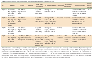Click on image to zoom Table 1