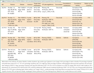 Click on image to zoom Table 2