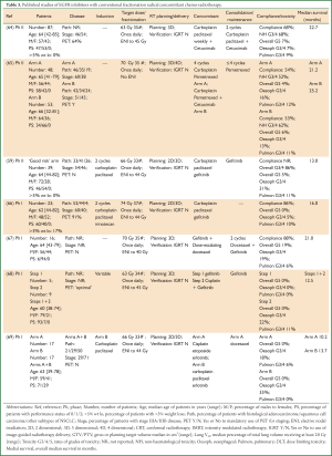 Click on image to zoom Table 3
