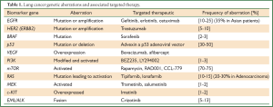 Click on image to zoom Table 1