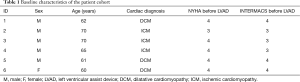 Click on image to zoom Table 1