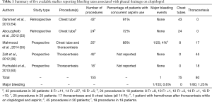 Click on image to zoom Table 1