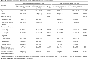 Click on image to zoom Table 1