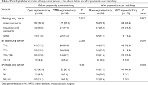Click on image to zoom Table 2